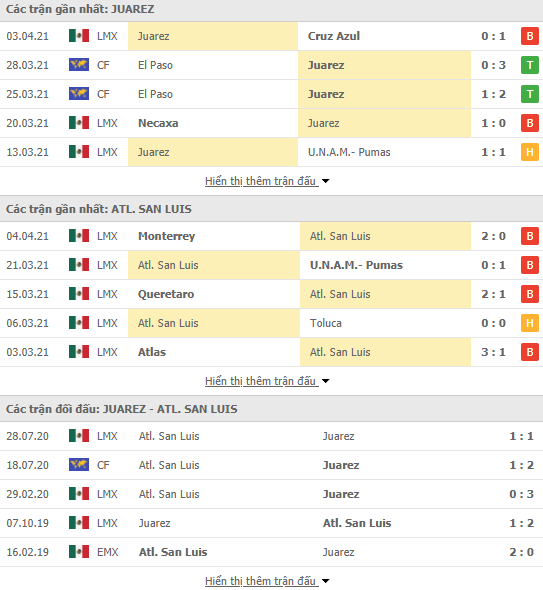 Nhận định bóng đá Juarez vs San Luis, 9h30 ngày 10/4 - Ảnh 1