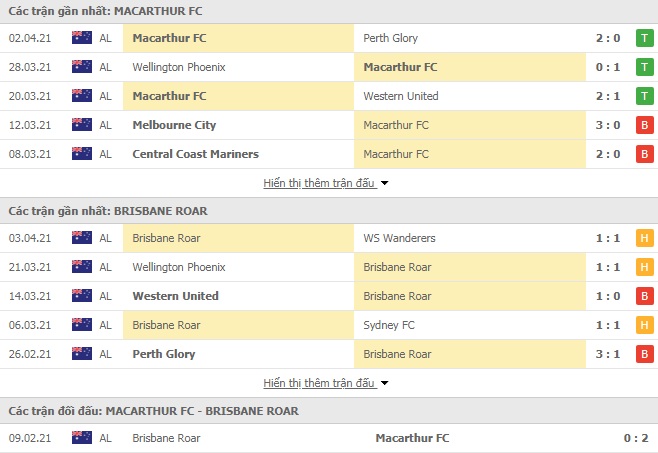 Nhận định bóng đá Macarthur vs Brisbane Roar, 16h05 ngày 9/4 - Ảnh 1