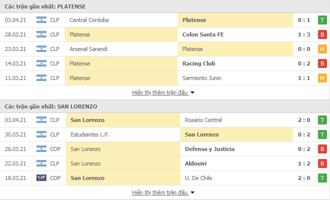 Nhận định bóng đá Platense vs San Lorenzo, 7h00 ngày 10/4 - Ảnh 1