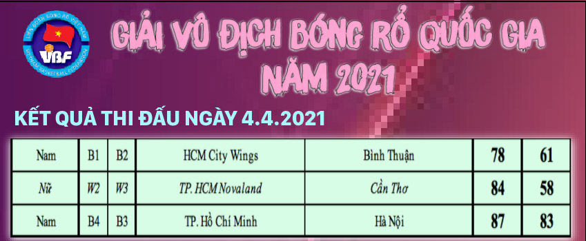 Kết quả Giải Bóng rổ VĐQG 2021 Ngày 4/4: Ngày vàng của TP. Hồ Chí Minh - Ảnh 3