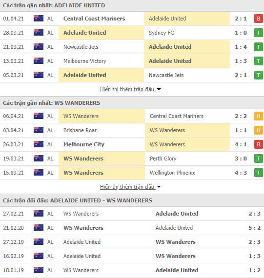 Nhận định bóng đá Adelaide United vs Western Sydney, 16h10 ngày 10/4 - Ảnh 2