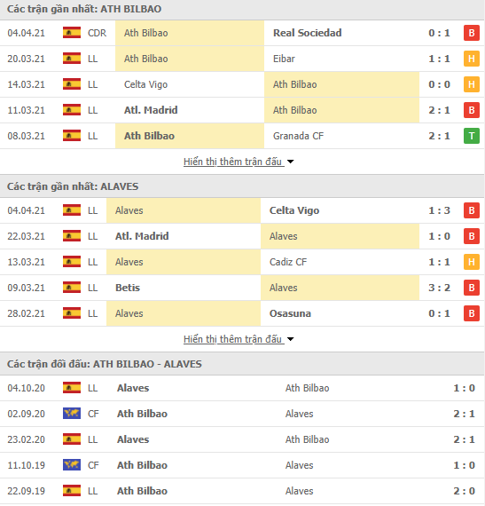 Nhận định bóng đá Bilbao vs Alaves, 21h15 ngày 10/4 - Ảnh 1