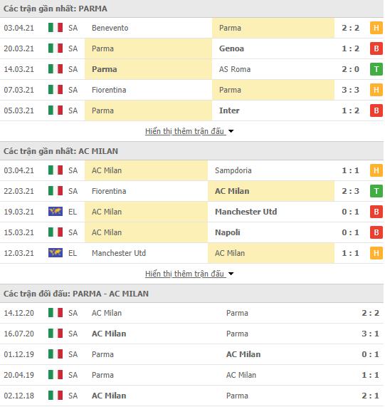 Nhận định bóng đá Parma vs AC Milan, 23h00 ngày 10/4 - Ảnh 1
