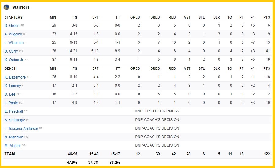 Stephen Curry hoá 'thần', Golden State Warriors quật ngã Milwaukee Bucks không Giannis Antetokounmpo - Ảnh 4
