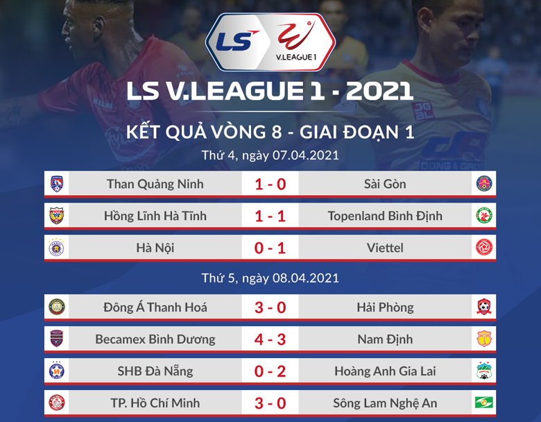 Kết quả vòng 8 V-League 2021 mới nhất hôm nay 8/4: Không thể cản HAGL - Ảnh 4