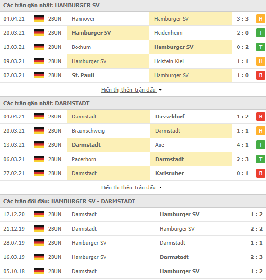 Nhận định bóng đá Hamburger vs Darmstadt, 23h30 ngày 9/4 - Ảnh 1