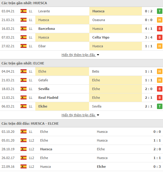 Nhận định bóng đá Huesca vs Elche, 2h00 ngày 10/4 - Ảnh 2