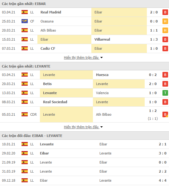 Nhận định bóng đá Eibar vs Levante, 23h30 ngày 10/4 - Ảnh 2
