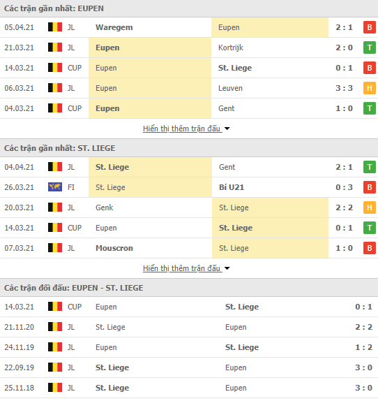 Nhận định bóng đá Eupen vs Standard Liege, 1h45 ngày 10/4 - Ảnh 1