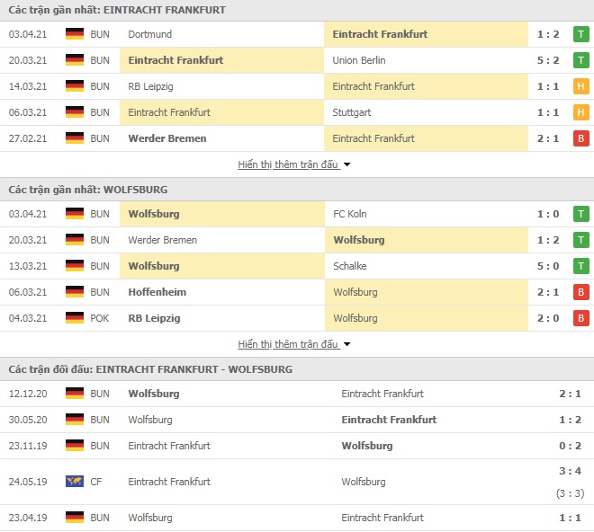 Nhận định bóng đá Frankfurt vs Wolfsburg, 20h30 ngày 10/4 - Ảnh 1