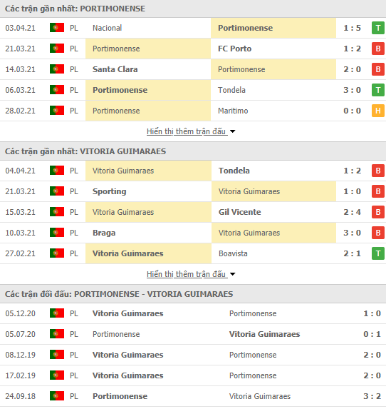 Nhận định bóng đá Portimonense vs Vitoria Guimaraes, 2h00 ngày 10/4 - Ảnh 2