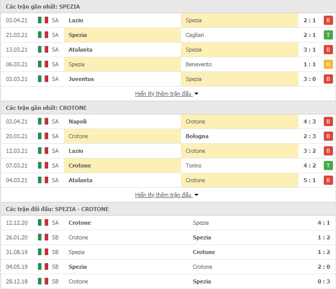 Nhận định bóng đá Spezia vs Crotone, 20h00 ngày 10/4 - Ảnh 1