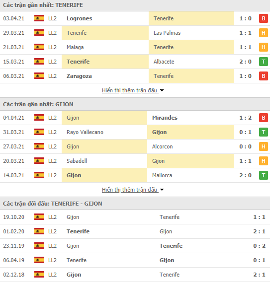 Nhận định bóng đá Tenerife vs Sporting Gijon, 2h00 ngày 10/4 - Ảnh 1