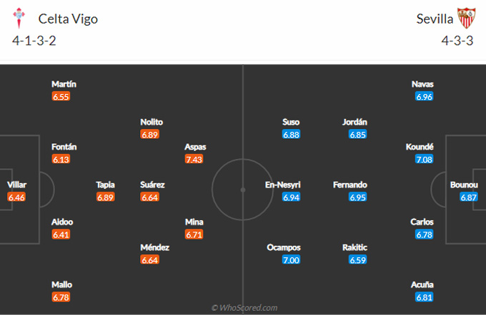 Nhận định bóng đá Celta Vigo vs Sevilla, 2h00 ngày 13.4: Nuôi hy vọng top 6 - Ảnh 1