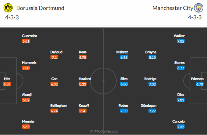 Nhận định bóng đá Dortmund vs Man City, 2h00 ngày 15/4: Man xanh vào bán kết - Ảnh 2