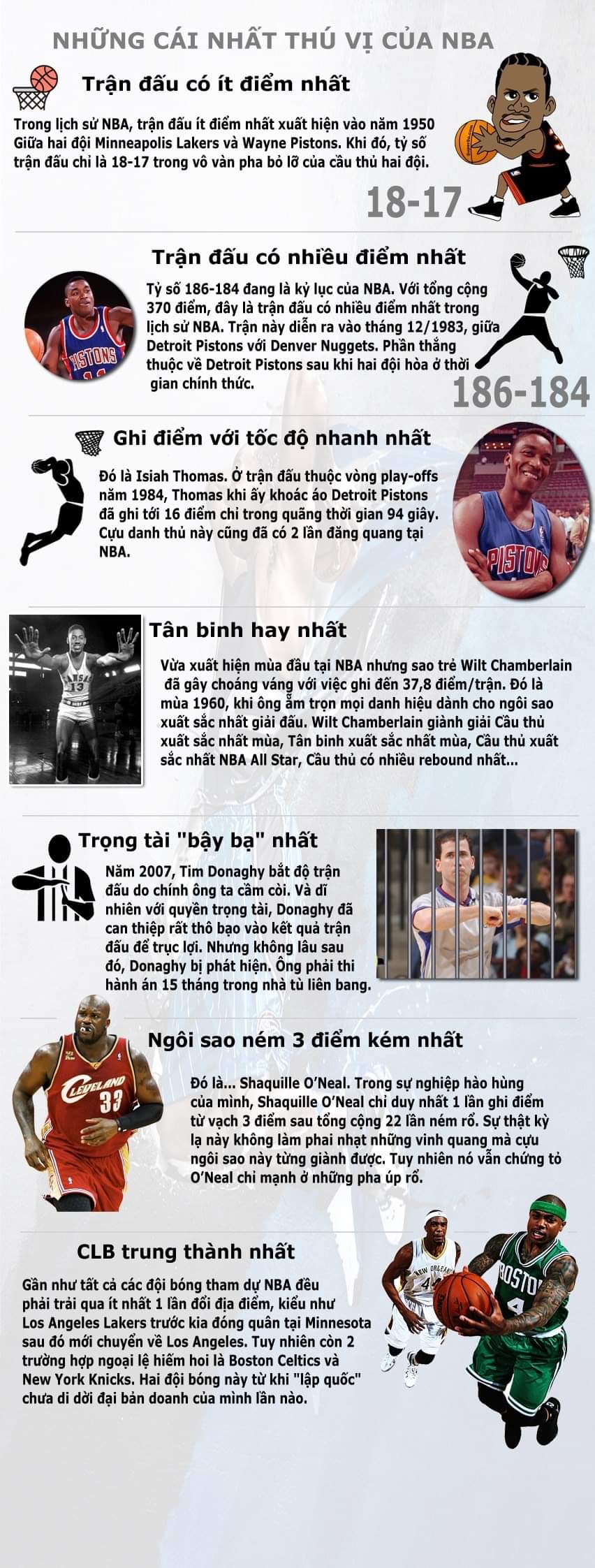 Những cái nhất thú vị tại NBA - Ảnh 1