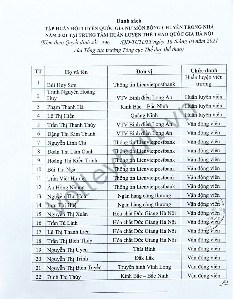 Hé lộ danh sách tập trung chuẩn bị cho SEA Games 31 của đội tuyển bóng chuyền nữ Việt Nam - Ảnh 2
