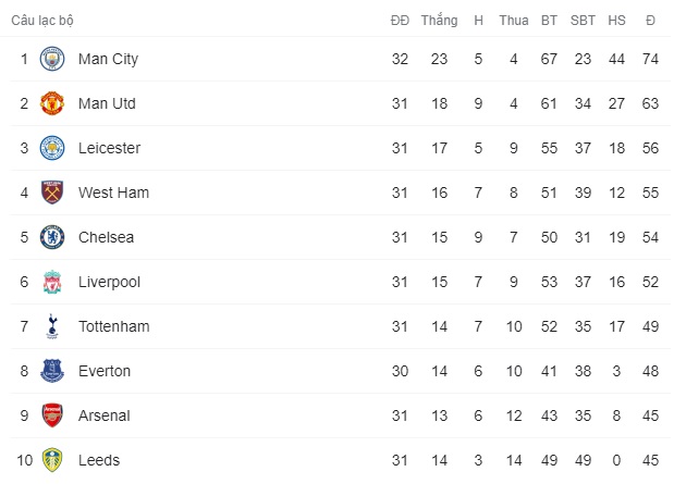 West Ham, Chelsea và Liverpool có thể không được dự Champions League dù nằm trong Top 4 - Ảnh 2