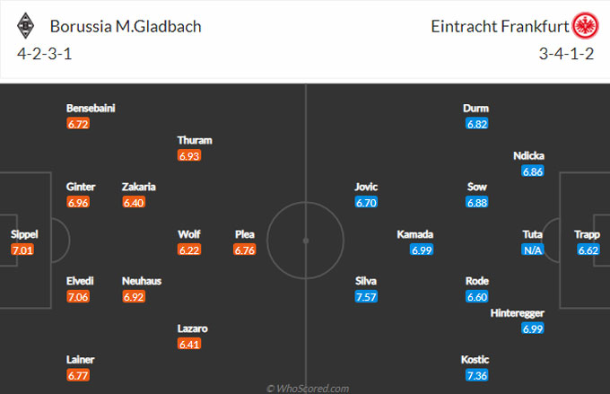 Nhận định bóng đá Monchengladbach vs Eintracht Frankfurt, 20h30 ngày 17/4: Mưa bàn trên sân Borussia Park - Ảnh 2