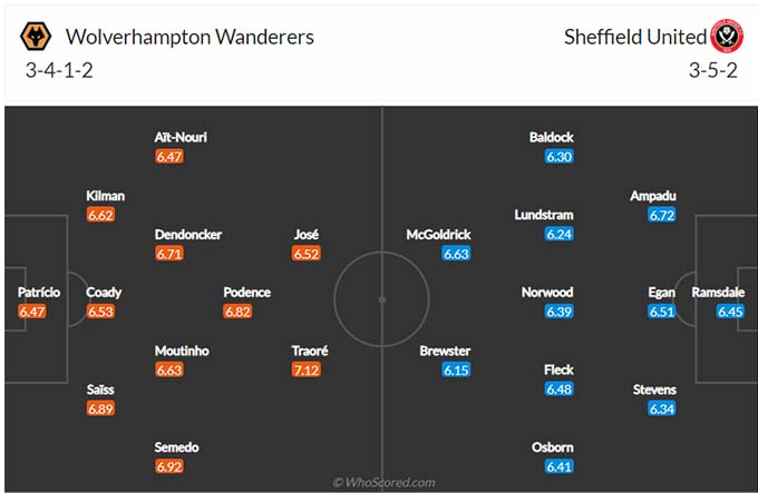 Nhận định bóng đá Wolves vs Sheffield United, 02h15 ngày 18/4: Hang sói mở hội - Ảnh 1