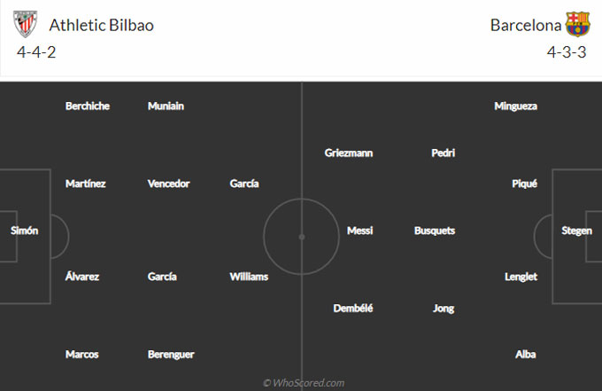 Nhận định bóng đá Athletic Bilbao vs Barcelona, 02h30 ngày 18/4: Lần thứ 31 cho Blaugrana - Ảnh 2