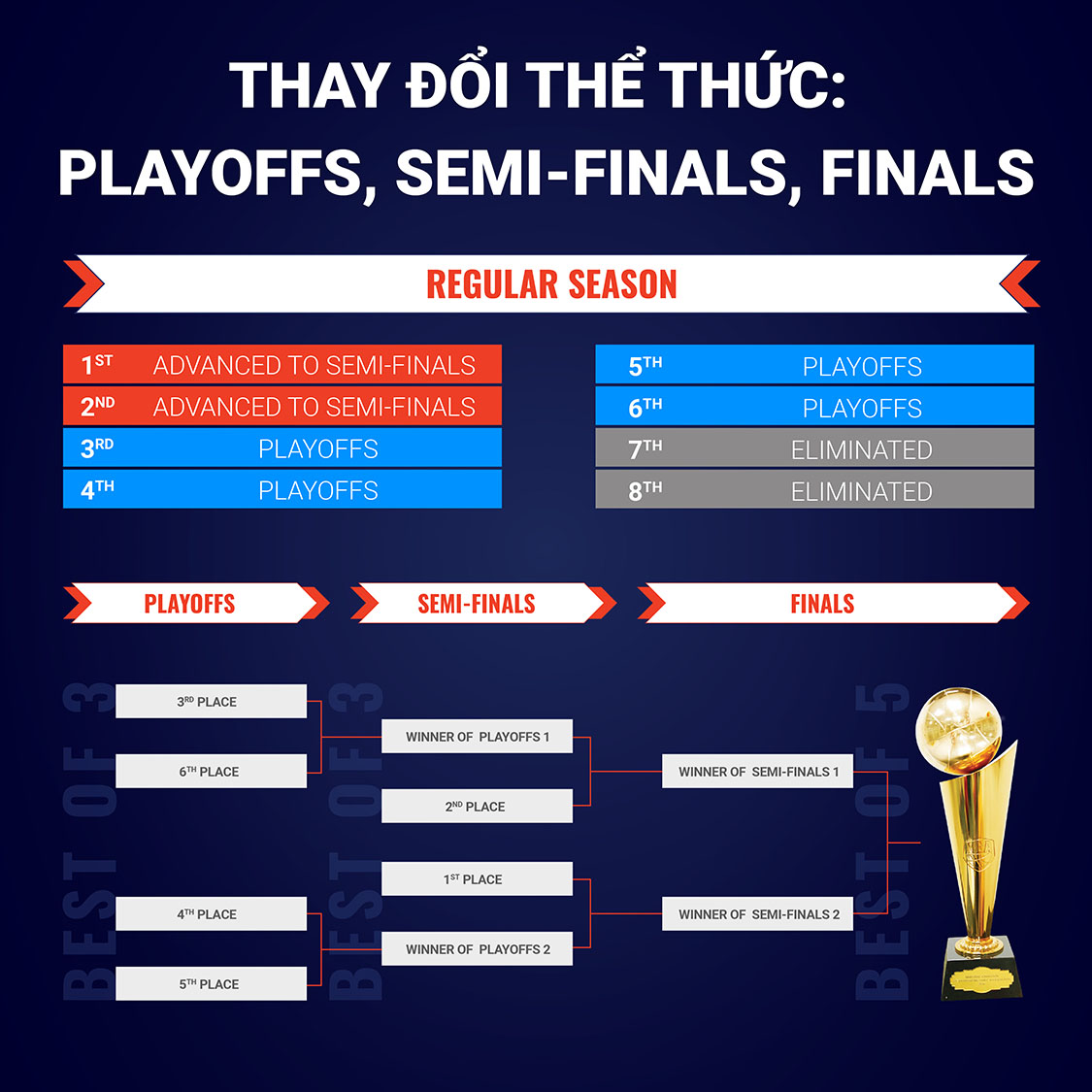 Những đổi thay của mùa giải VBA 2021: Hạn chế 'tháp đôi' ngoại binh và thể thức Playoff mới - Ảnh 1