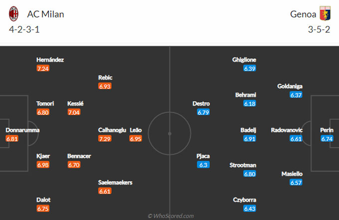 Nhận định bóng đá Milan vs Genoa, 17h30 ngày 18/4: Những nỗ lực cuối của Rossoneri - Ảnh 2