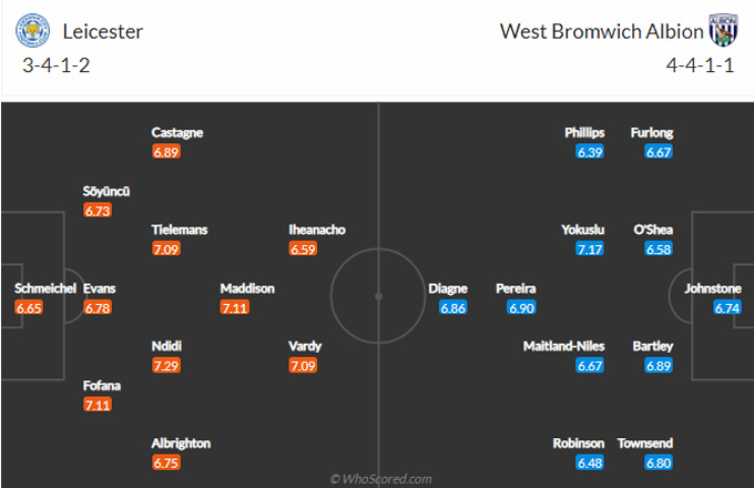 Nhận định bóng đá Leicester City vs West Brom, 02h00 ngày 23/4: Bầy cáo bứt tốc - Ảnh 1