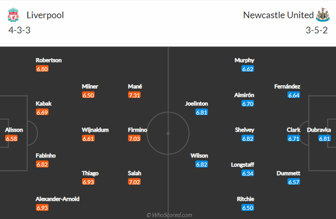 Nhận định bóng đá Liverpool vs Newcastle, 18h30 ngày 24/4: Lữ đoàn đỏ tiến bước vào top 4 - Ảnh 2