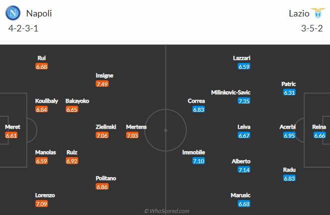 Nhận định bóng đá Napoli vs Lazio, 1h45 ngày 23/4: Bất phân thắng bại - Ảnh 2
