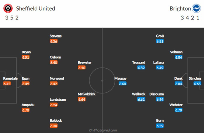 Nhận định bóng đá Sheffield United vs Brighton, 2h00 ngày 25/4: Khách tiễn chủ xuống hạng - Ảnh 2