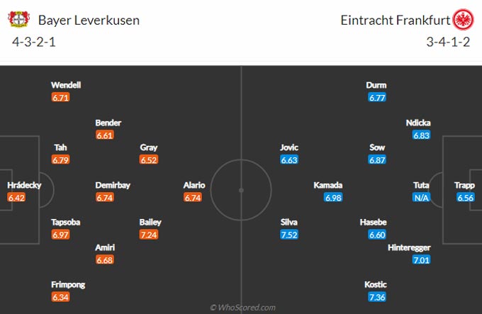 Nhận định bóng đá Leverkusen vs Frankfurt, 23h30 ngày 24/4: Chủ nhà tận dụng lợi thế - Ảnh 2