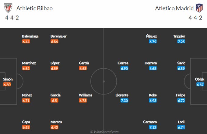 Nhận định bóng đá Bilbao vs Atletico, 2h00 ngày 26/4: Đầu bảng khẳng định vị thế - Ảnh 2