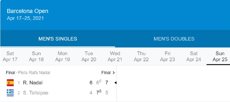 Trực tiếp Chung kết Barcelona Open: Rafael Nadal vs Stefanos Tsitsipas, 21h00 hôm nay ngày 25/4 - Ảnh 2