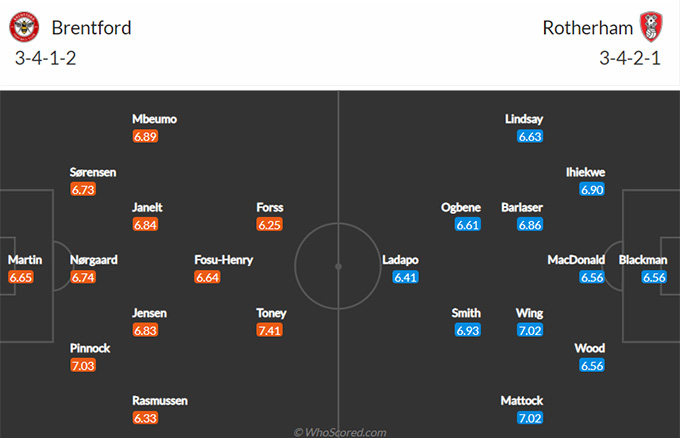 Nhận định bóng đá Brentford vs Rotherham, 01h00 ngày 28/4: Hai đầu thế giới - Ảnh 1