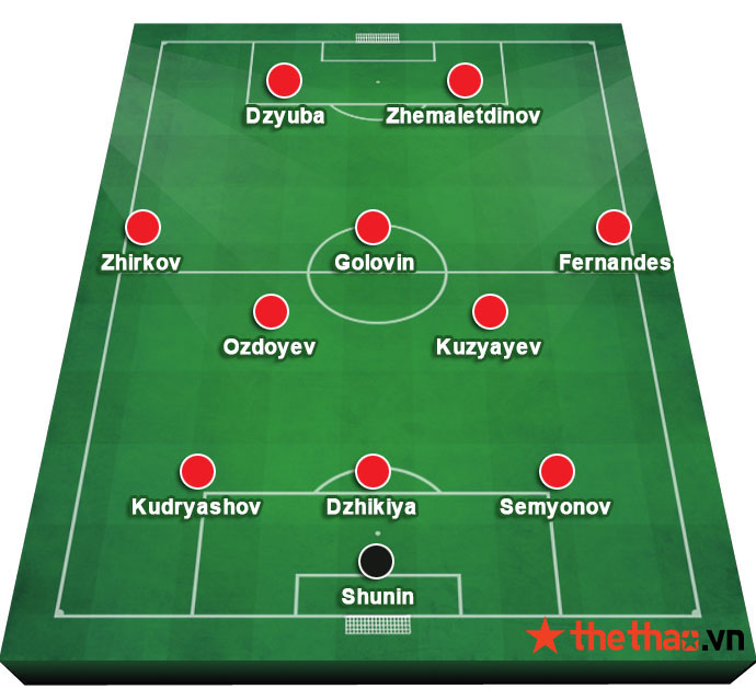 Đội hình tuyển Nga tham dự EURO 2020 mới nhất - Ảnh 3