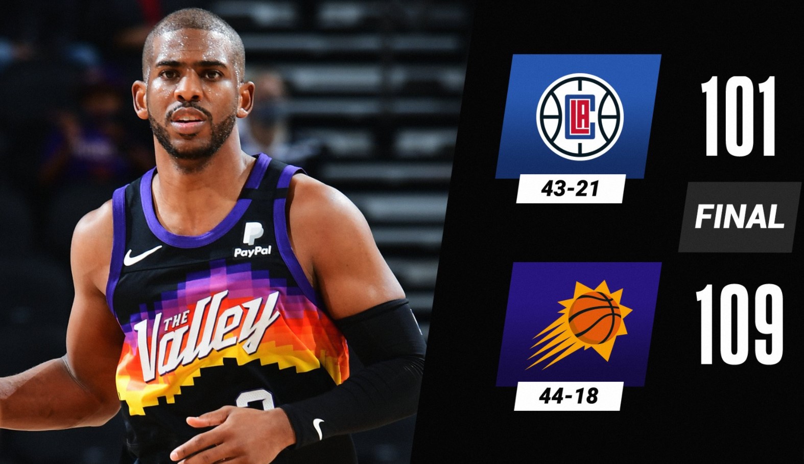 Kết quả bóng rổ NBA 2021 hôm nay 29/04: Phoenix Suns vững bước vào Playoffs - Ảnh 3