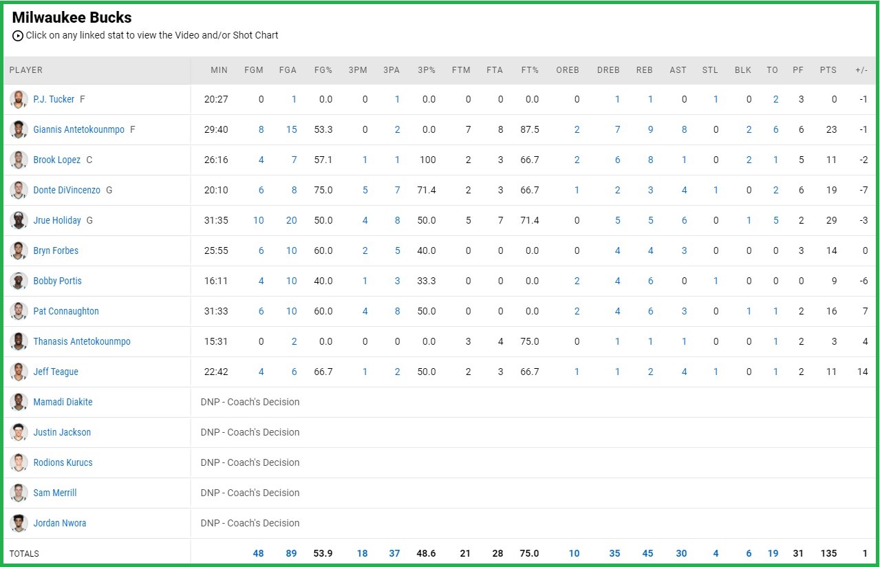 Washington Wizards bung hết phép cũng không hạ nổi Á thần Hy Lạp - Ảnh 3