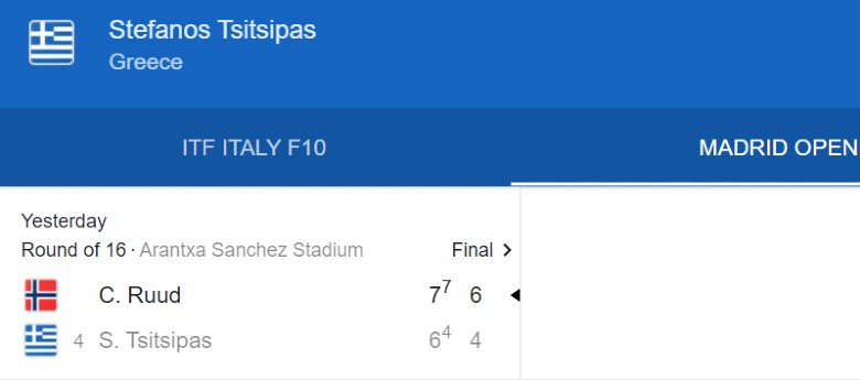 Trực tiếp vòng 3 Madrid Open: Stefanos Tsitsipas vs Casper Ruud, 21h00 hôm nay ngày 6/5 - Ảnh 2