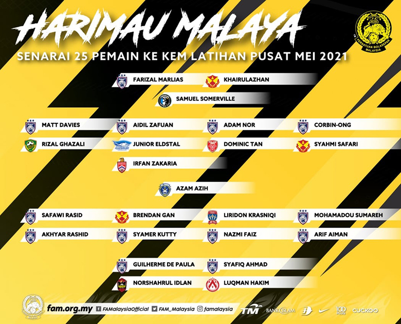 ĐT Malaysia triệu tập 25 cầu thủ dự vòng loại World Cup 2022 - Ảnh 1