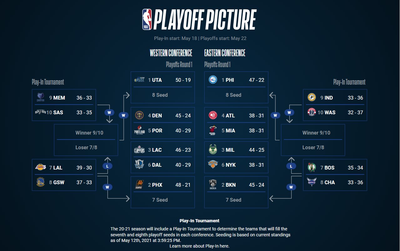 Kết quả bóng rổ NBA 2021 hôm nay 12/5: Miền Tây dậy sóng - Ảnh 3