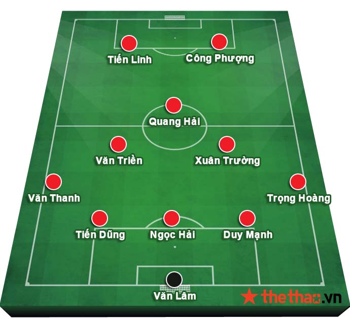 Đội hình mạnh nhất của ĐT Việt Nam ở vòng loại World Cup 2022 - Ảnh 1