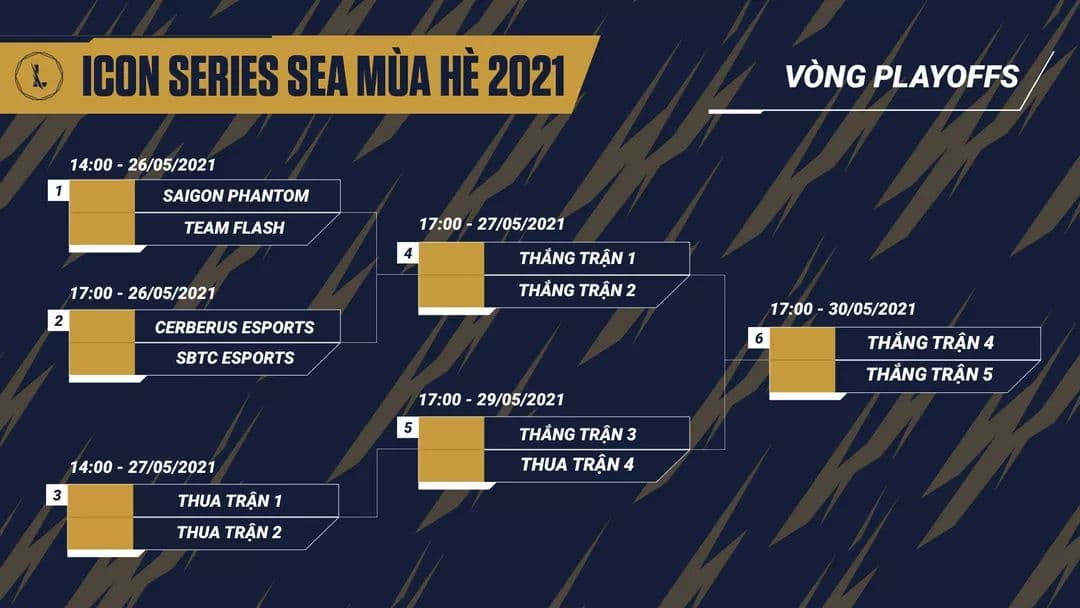 Lịch thi đấu vòng play-off Icon Series SEA mùa Hè 2021 - Ảnh 1