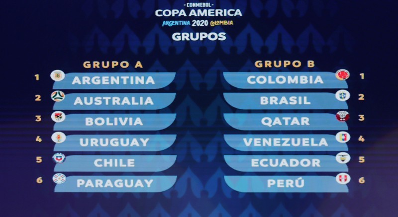 Danh sách 10 đội tuyển tham dự Copa Ameria 2021