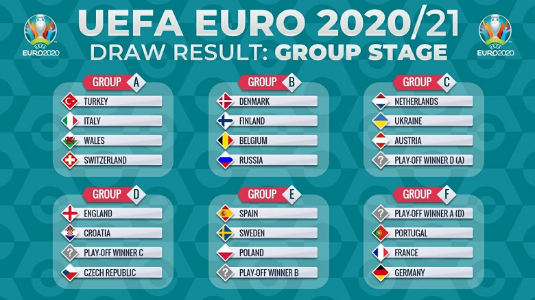 Cách tính điểm bảng xếp hạng vòng chung kết Euro 2021 - Ảnh 1