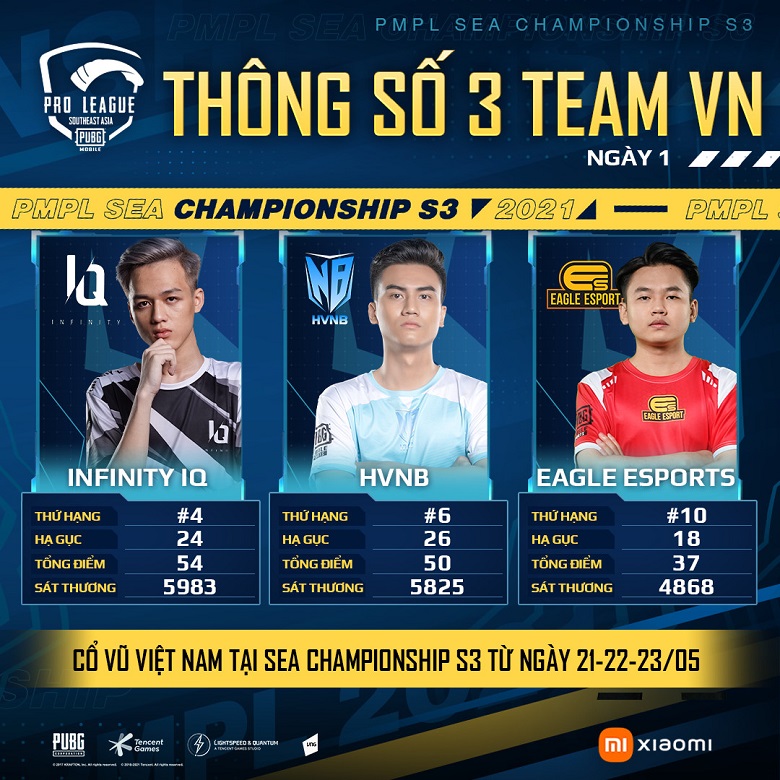 Trực tiếp PMPL SEA Championship S3 ngày 2 - Ảnh 1