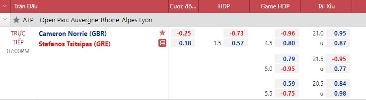 Nhận định tennis chung kết Lyon Open: Tsitsipas vs Norrie - 19h00 hôm nay 23/5 - Ảnh 1