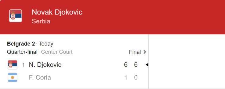 Trực tiếp tennis Novak Djokovic vs Federico Coria, 19h00 hôm nay 27/5 - Ảnh 2