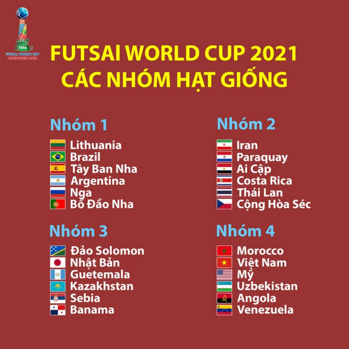 ĐT Futsal Việt Nam gặp khó khi bốc thăm World Cup ngày 1/6 - Ảnh 2
