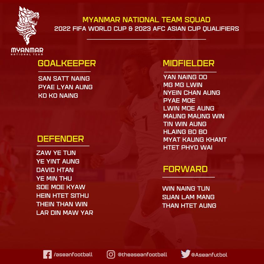 ĐT Myanmar vắng 2/3 đội hình chính khi dự vòng loại World Cup 2022 - Ảnh 3